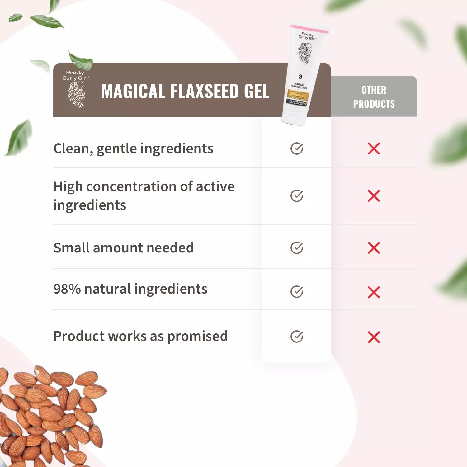 Magical Flaxseed Gel 250ml