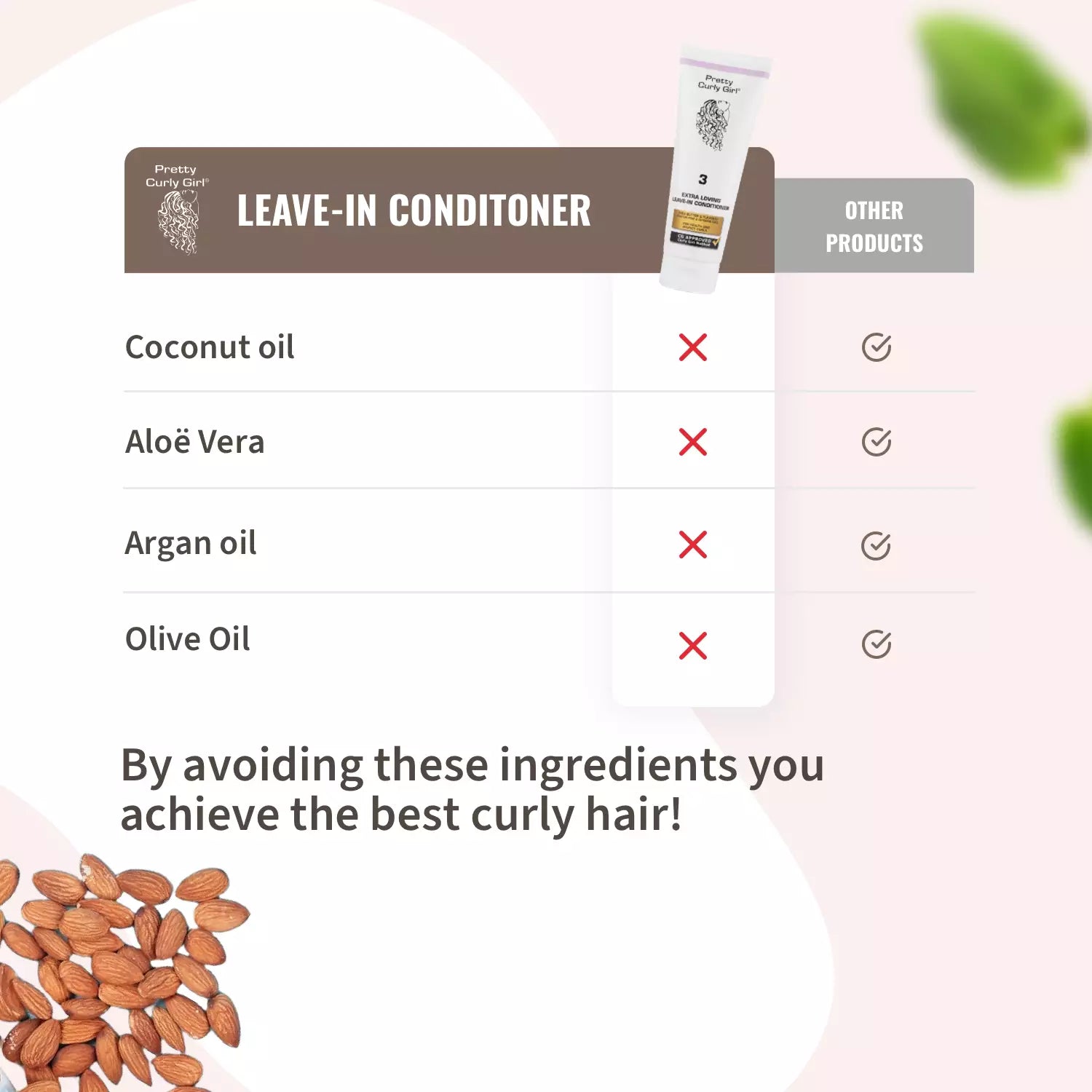 Leave-in Conditioner 250ml