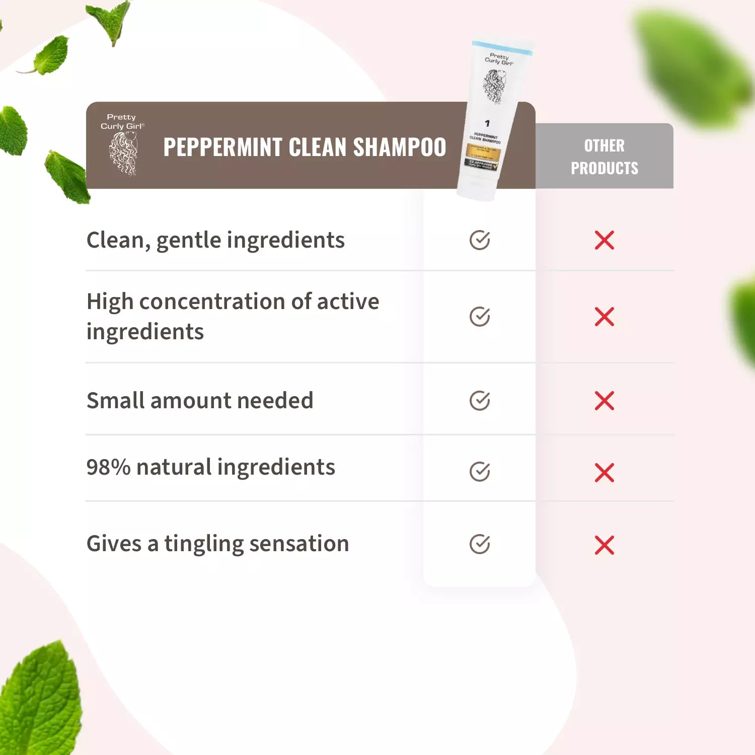 Peppermint Clean Shampoo 100ml Tube